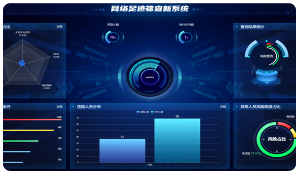 全栖网络足迹筛查系统
